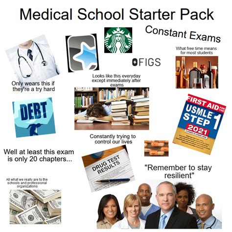 are your medical school tests hard reddit|how hard is med school reddit.